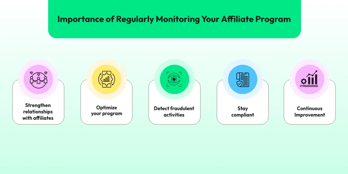 Monitoring Affiliate program, strengthening relationships with affiliates, optimising your program, detecting fraudulent activities, staying compliant, continuous improvement