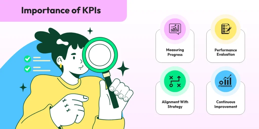 Importance of KPIs, Measuring Progress, Performance Evaluation, Alignment with Strategy, Continuous Improvement, Budget allocations, Choices, Performance Benchmarking  