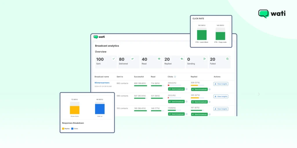 WhatsApp broadcast analytics in Wati 