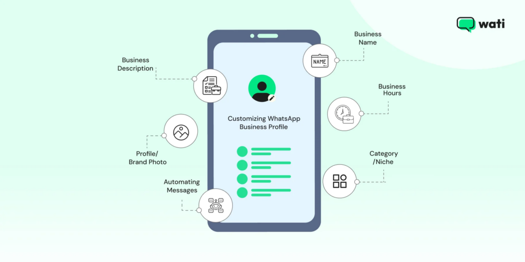 Customizing WhatsApp profile with categories like business name, hours, niche, and description 