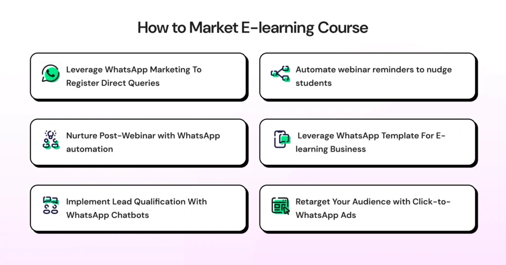 steps to market your elearning course with whatsapp business api