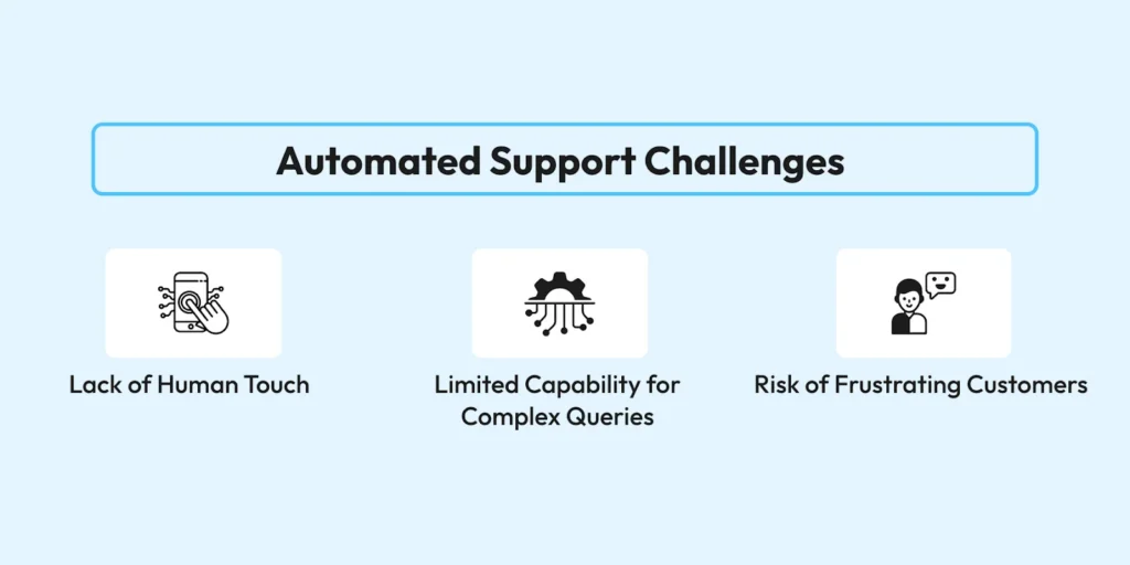 Challenges of automated support explained via a visual 