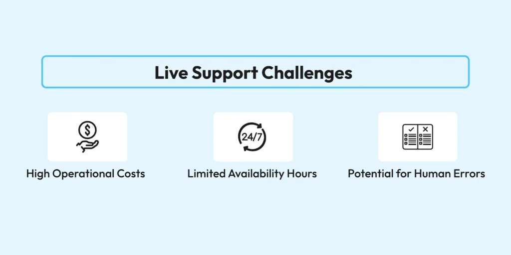 Challenges of live support explained via a visual 