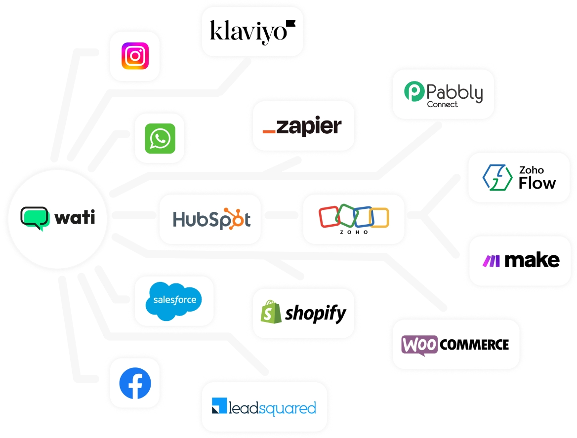 WhatsApp Automation