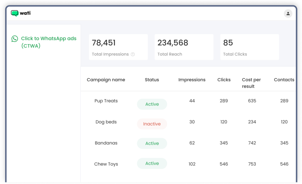 Wati's Click to WhatsApp Ads (CTWA) dashboard displaying campaign performance metrics, including total impressions, reach, clicks, and individual campaign statuses such as "Active" and "Inactive."