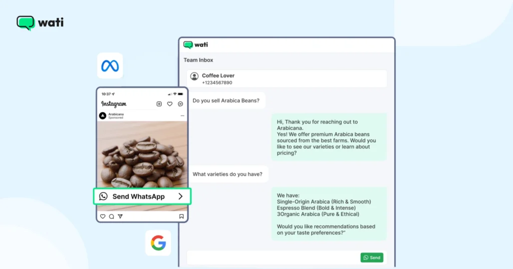 A WhatsApp chat screen showing a customer asking about Arabica coffee beans and receiving product details, displayed alongside an Instagram ad with a Send WhatsApp button.