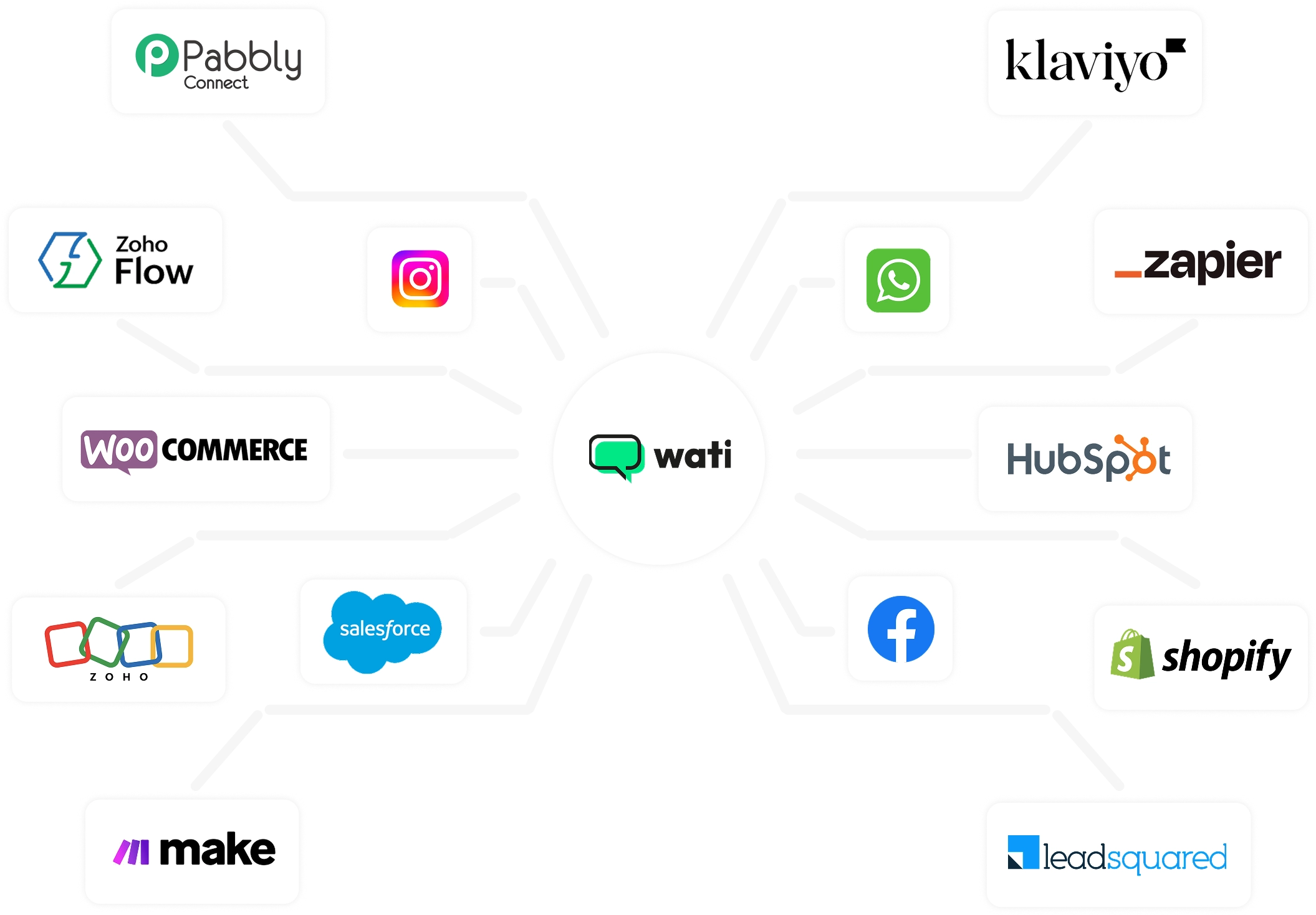 wati for marketing