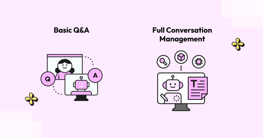 AI Support Agent illustration showing Basic Q&A vs Full Conversation Management with advanced automation and context handling.


