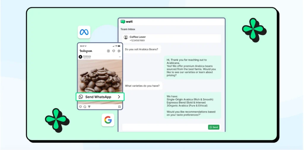 Promote your WhatsApp via content distribution channels like CTWA
