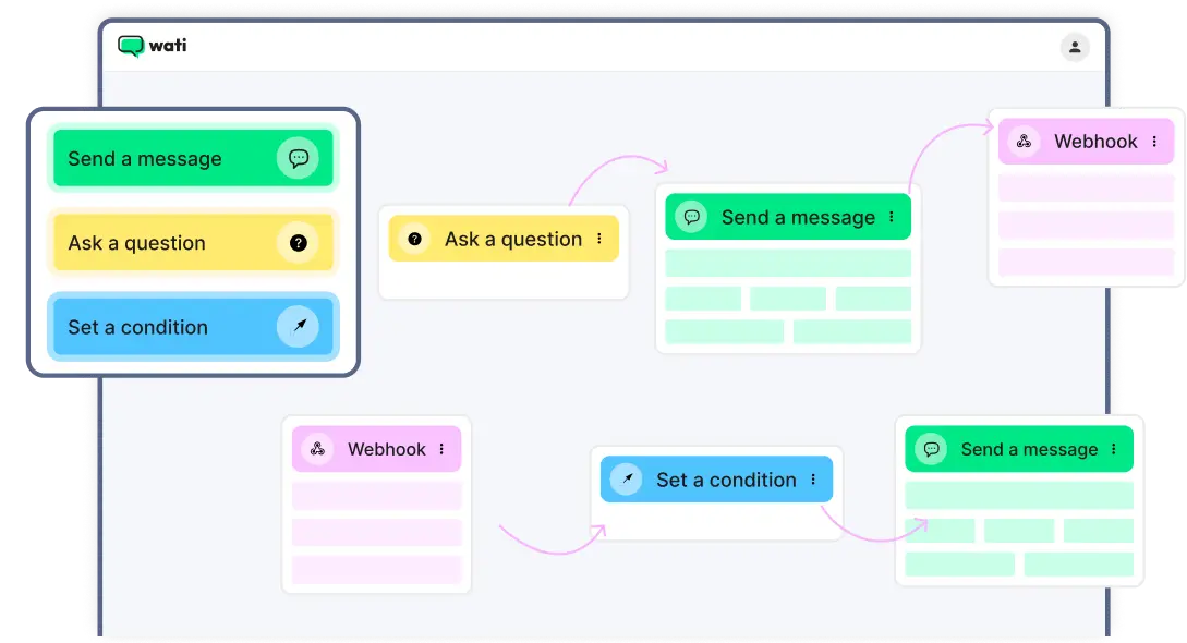 Automations Across Numbers