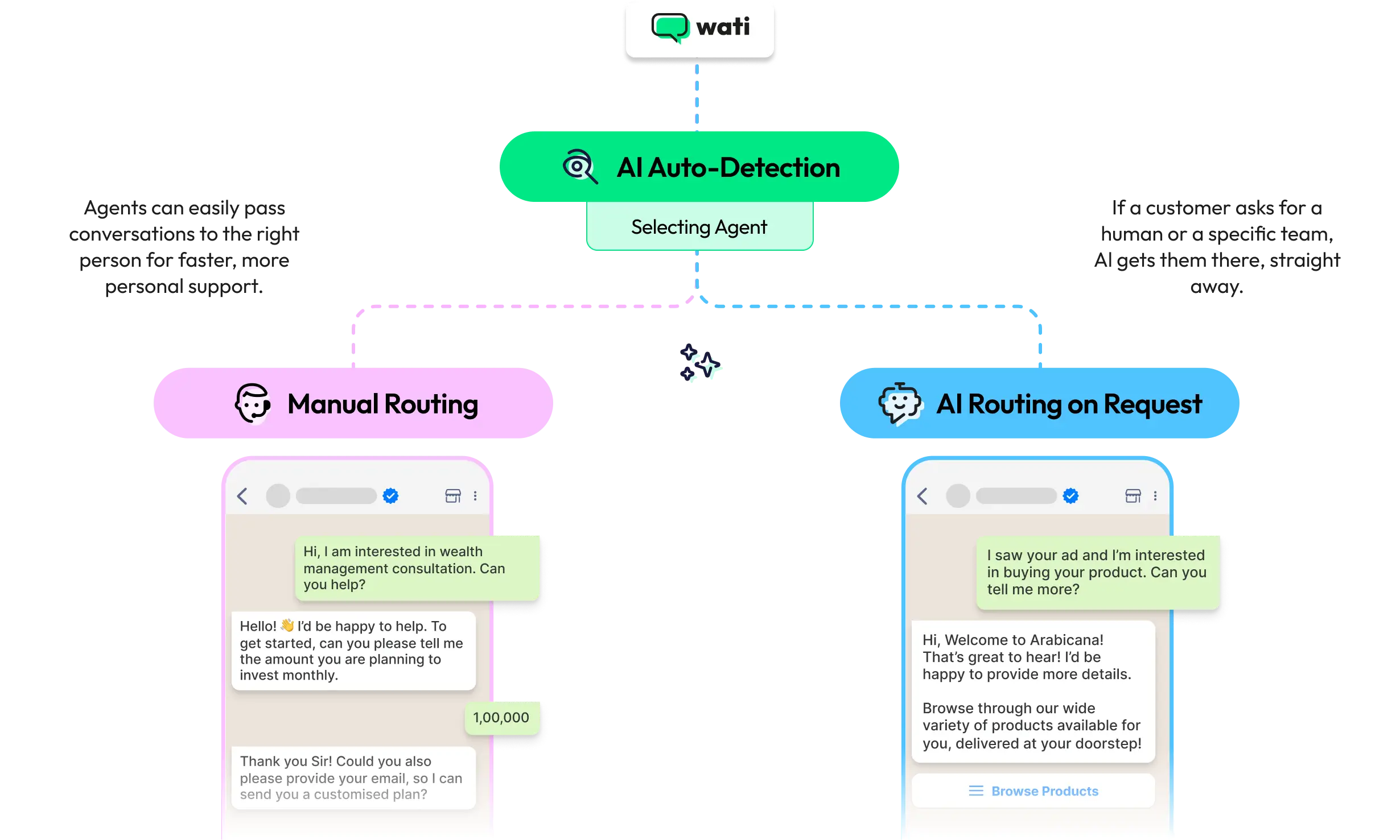 Balancing AI with human touch
