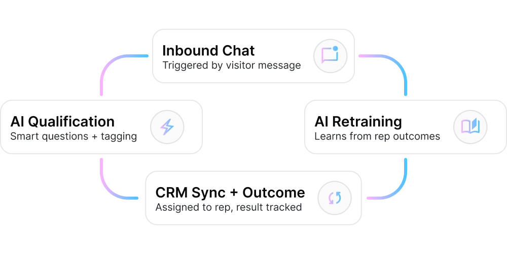 engage chat ai