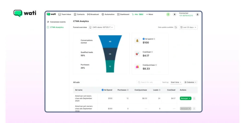 metrics to gauge add performance and improve the quality of the metrics