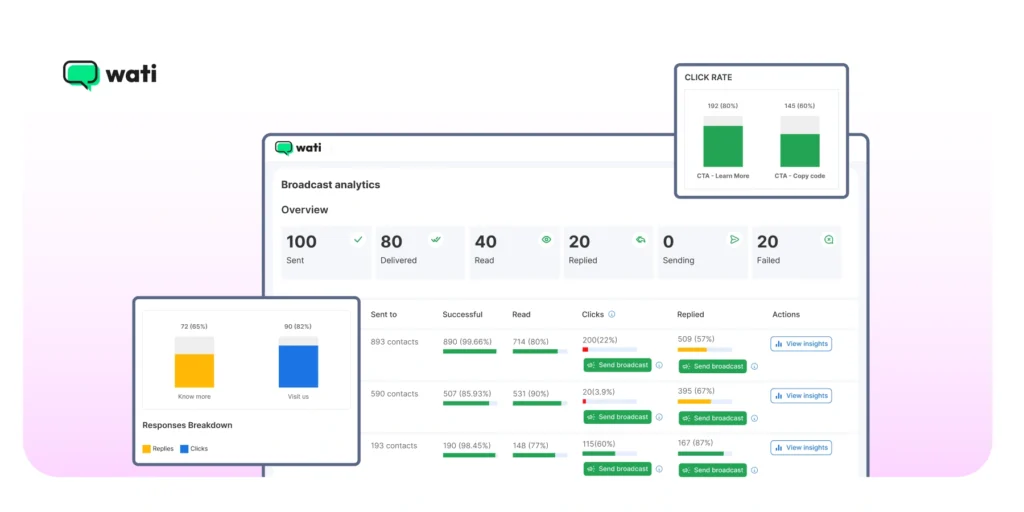 tracking broadcast analytics to understand the impact of whatsapp marketing campaign