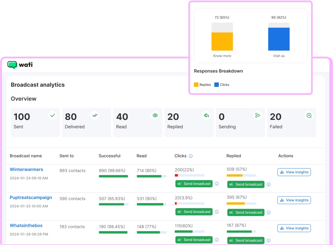 Authentication Conversation
