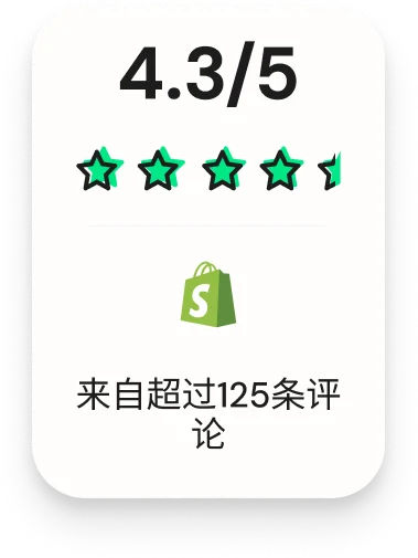 shopify review