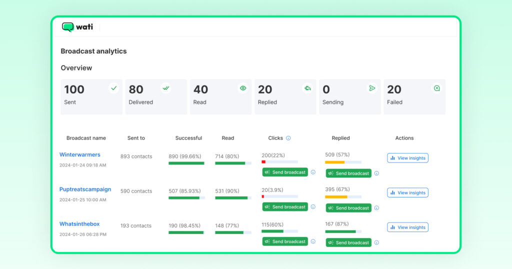 track real-time metrics and calculate ROI in real time.