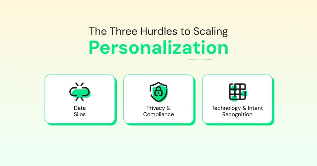 three major roadblocks of personalization that can negatively impact your. business