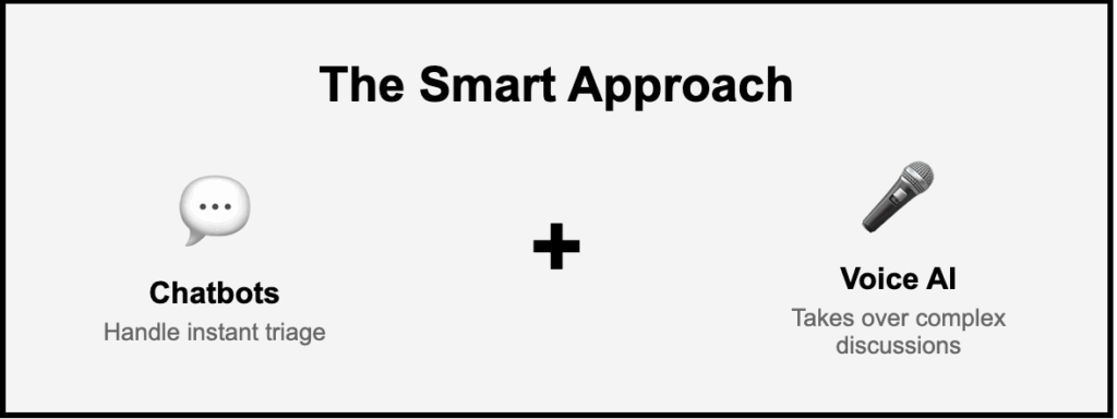 Illustration showing how combining chatbots and Voice AI creates a smoother, more efficient customer experience through both text and voice interactions.