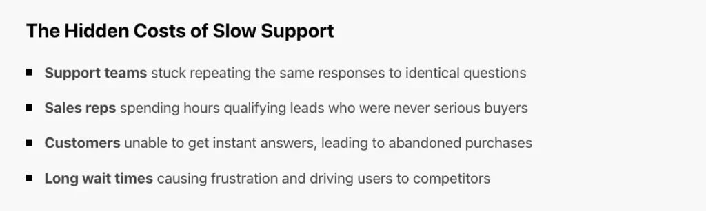 List of hidden costs caused by slow customer support, showing the impact on support teams, sales reps, customers, and overall wait times.