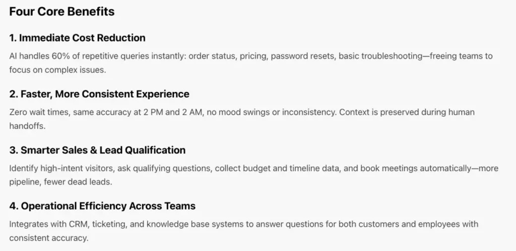 Four part list explaining key business benefits of AI chatbots including cost reduction, faster service, better lead qualification, and improved operational efficiency.