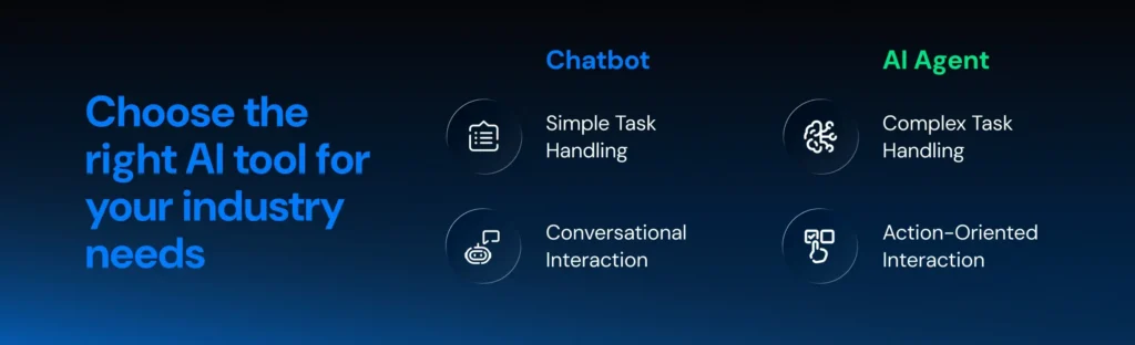 An infographic explaining when to opt for a chatbot and an AI agent