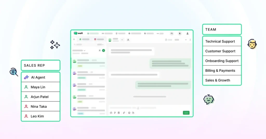 Wati’s AI support agent in action, automatically handling customer queries and routing complex issues to human agents
