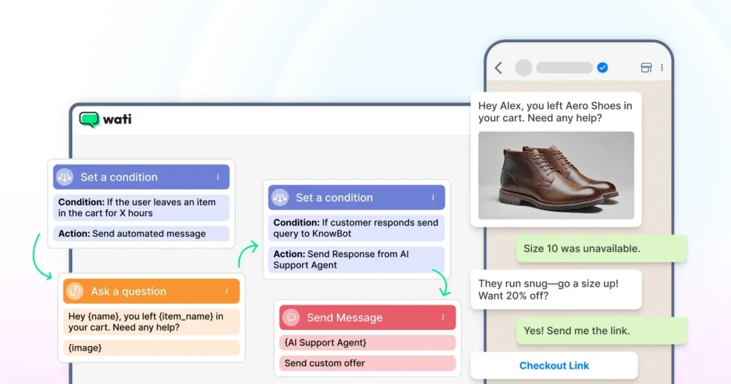 A visual flow of an abandoned cart automation showing conditions, automated messages, and a WhatsApp chat recovering a cart with a checkout link.