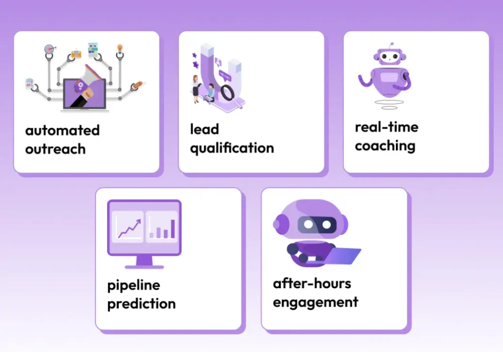 benefits of ai sales agents for brands that are under staffed or deal with high pipeline volumes