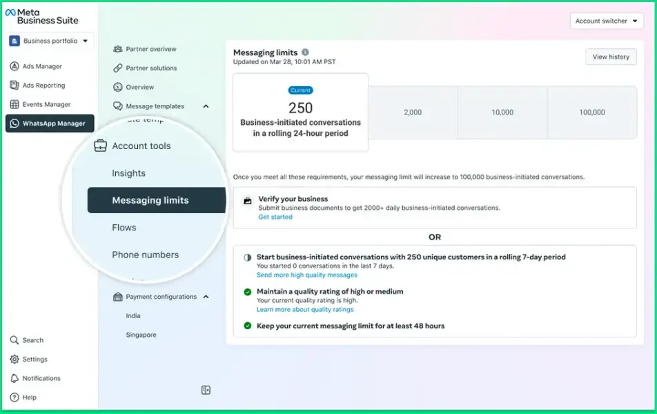 Meta Business Suite dashboard showing the messaging limits section, including the current conversation limit and requirements to unlock higher tiers.
