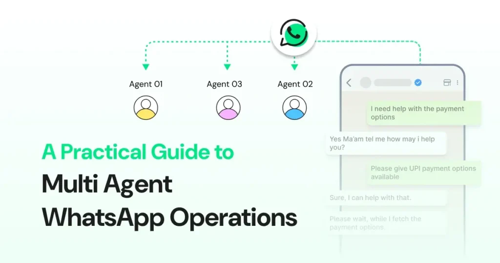 Diagram showing incoming WhatsApp conversations being distributed to three different agents using a shared routing flow.