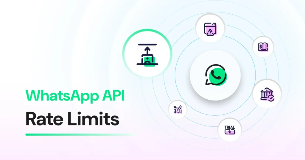 A step by step guide on navigating WhatsApp API rate limits and optimizing messaging workflows.