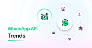 Illustration showing WhatsApp at the center with icons representing analytics, automation, trials, compliance, and onboarding arranged in a circular flow.