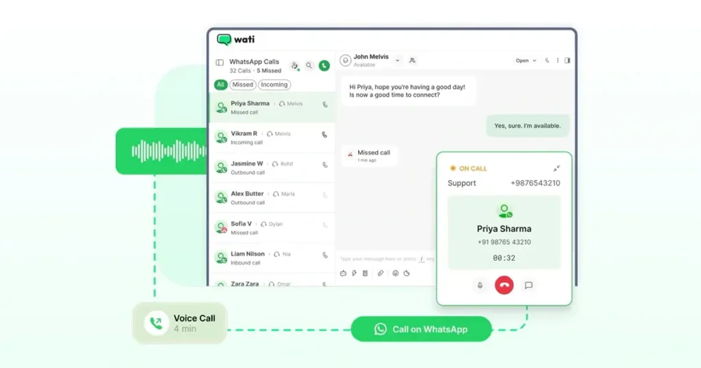 Screenshot of Wati’s inbox showing missed and incoming calls, a live WhatsApp call popup, and a call log list inside the workspace.