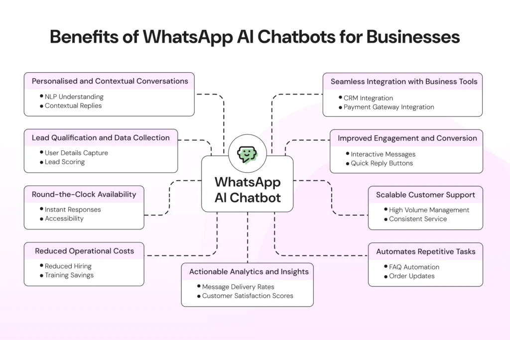 how does ai chatbot streamline information and help deliver quality patient care