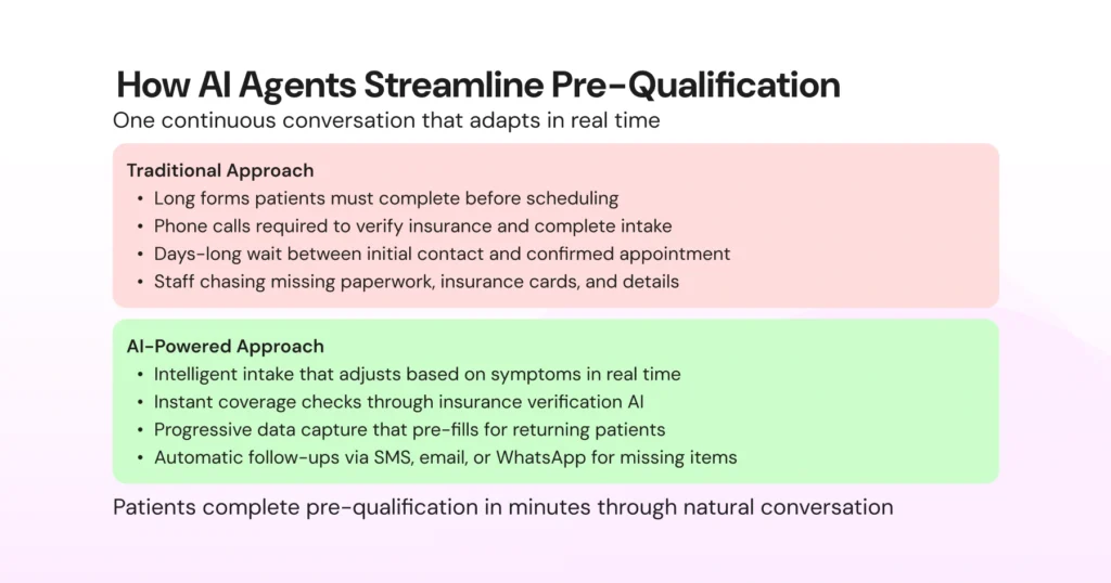 how do ai agents automate generic patient conversations