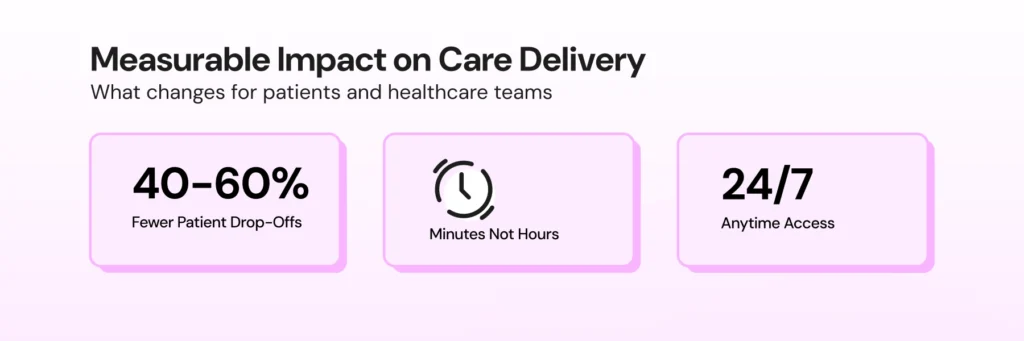 how does api impact patient metrics and care delivery