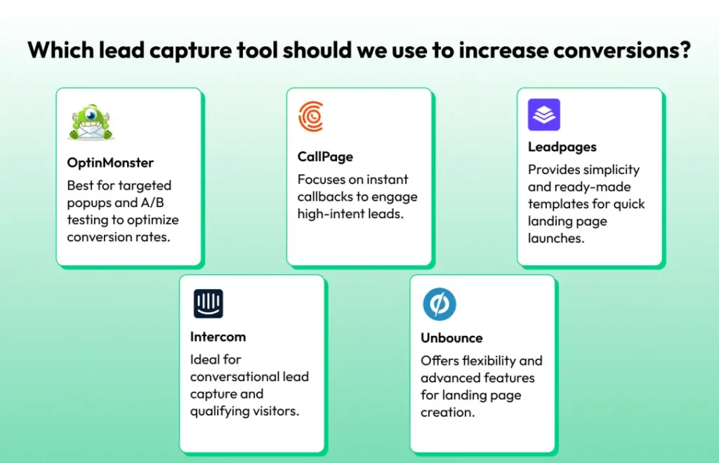 Grid of five lead capture tools with brief descriptions, featuring OptinMonster, CallPage, Leadpages, Intercom, and Unbounce on a light green background.