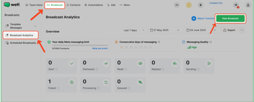 broadcasting analytics to check and monitor the outcome of your whatsapp marketing campaigns