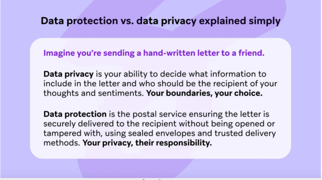 concept of data privacy vs data protection to distinguish different types of encryption standards