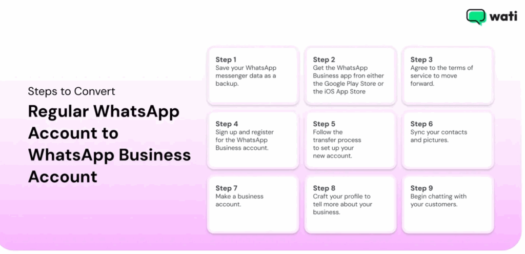 how to convert whatsapp to whatsapp business to build a credible digital presence in 2026