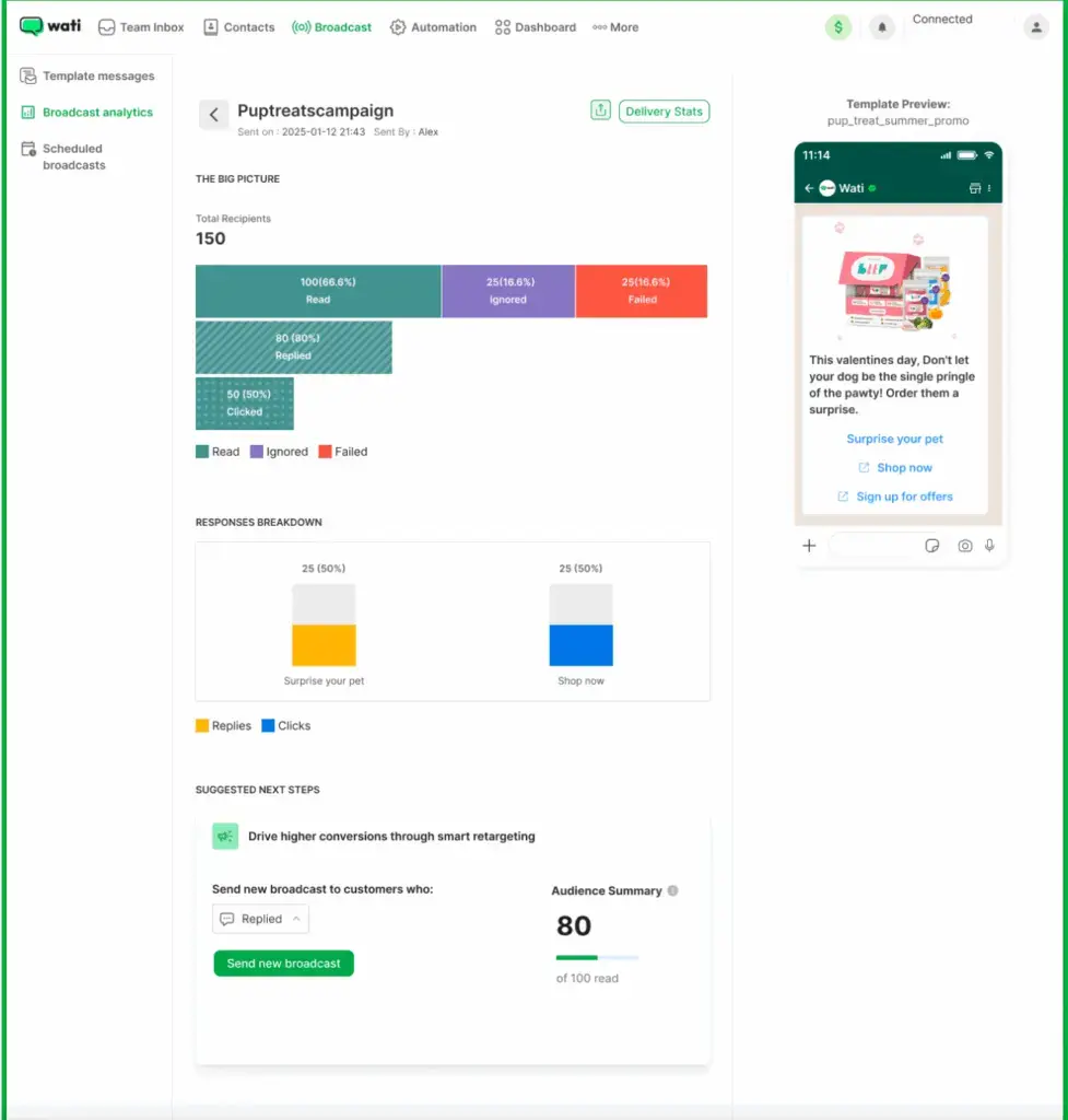monitoring the results of the broadcast with web analytics dashboard