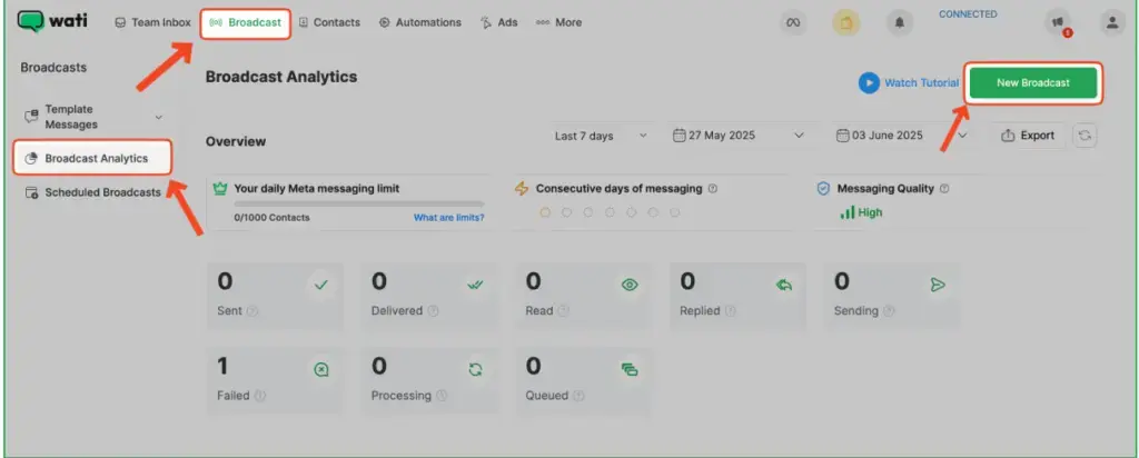 broadcasting analytics to check and monitor the outcome of your whatsapp marketing campaigns
