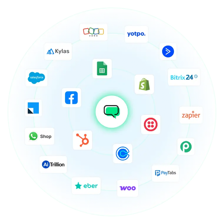 WhatsApp Integrations