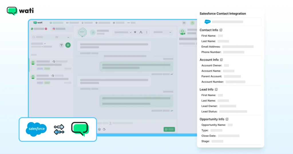 Wati inbox interface displaying Salesforce contact, account, and opportunity details alongside an active WhatsApp conversation.