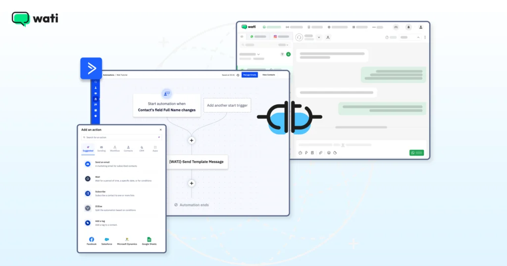 Automation workflow builder connected to the Wati inbox, showing a trigger and a template message being sent automatically.
