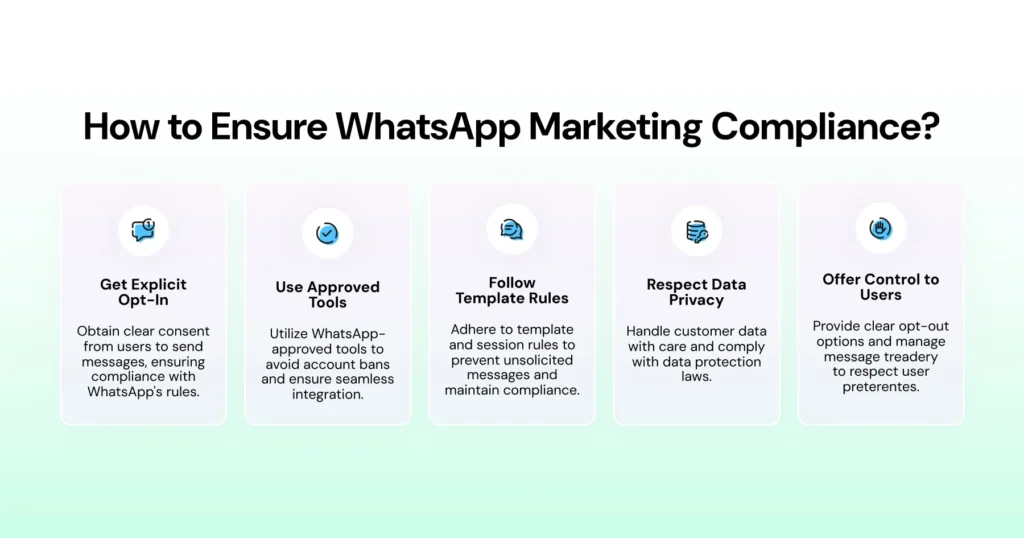 Key steps businesses should follow to stay compliant with WhatsApp marketing guidelines