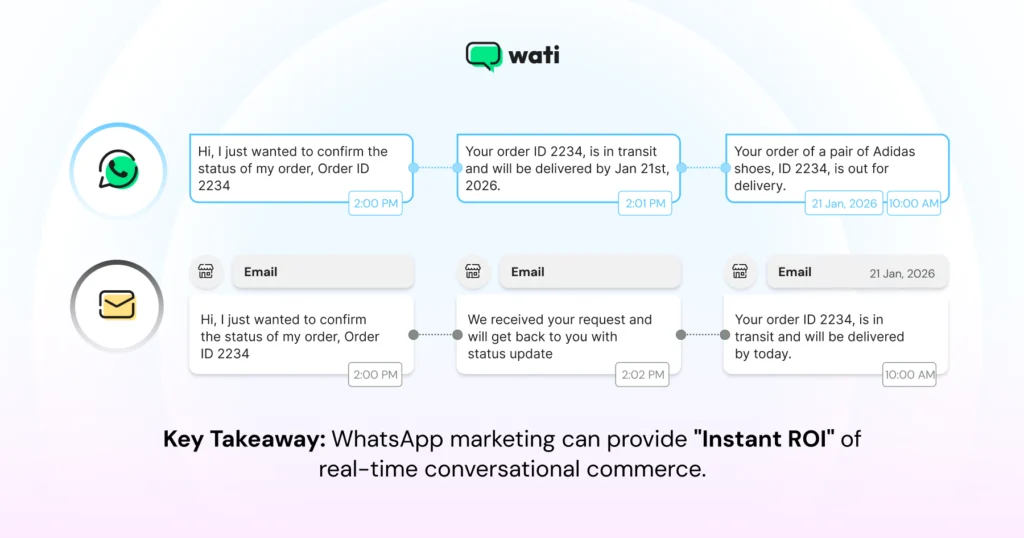 instant communication on whatsapp vs delayed manual email responses that reduce customer comfort