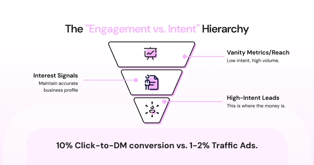 engagement vs intent: what classifies as engagement vs where intent lies