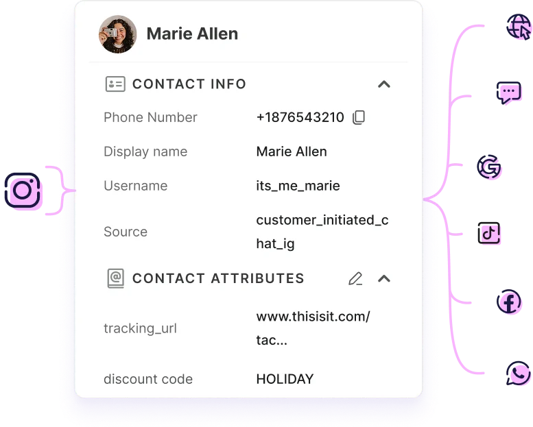 CROSS-CHANNEL GROWTH